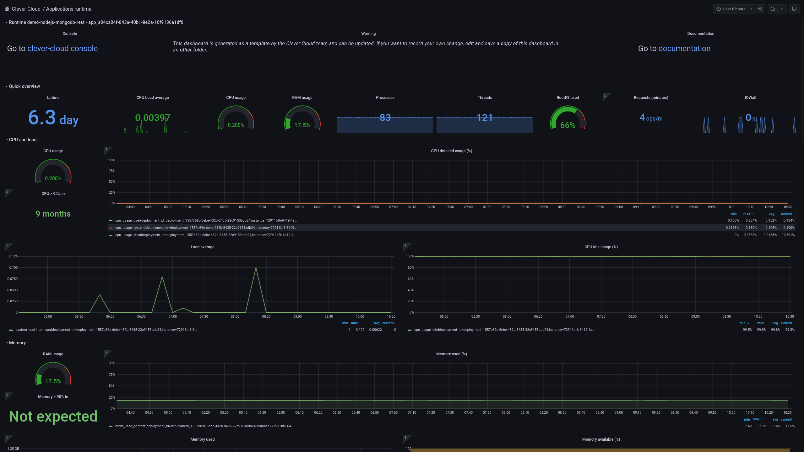 runtime_board_grafana