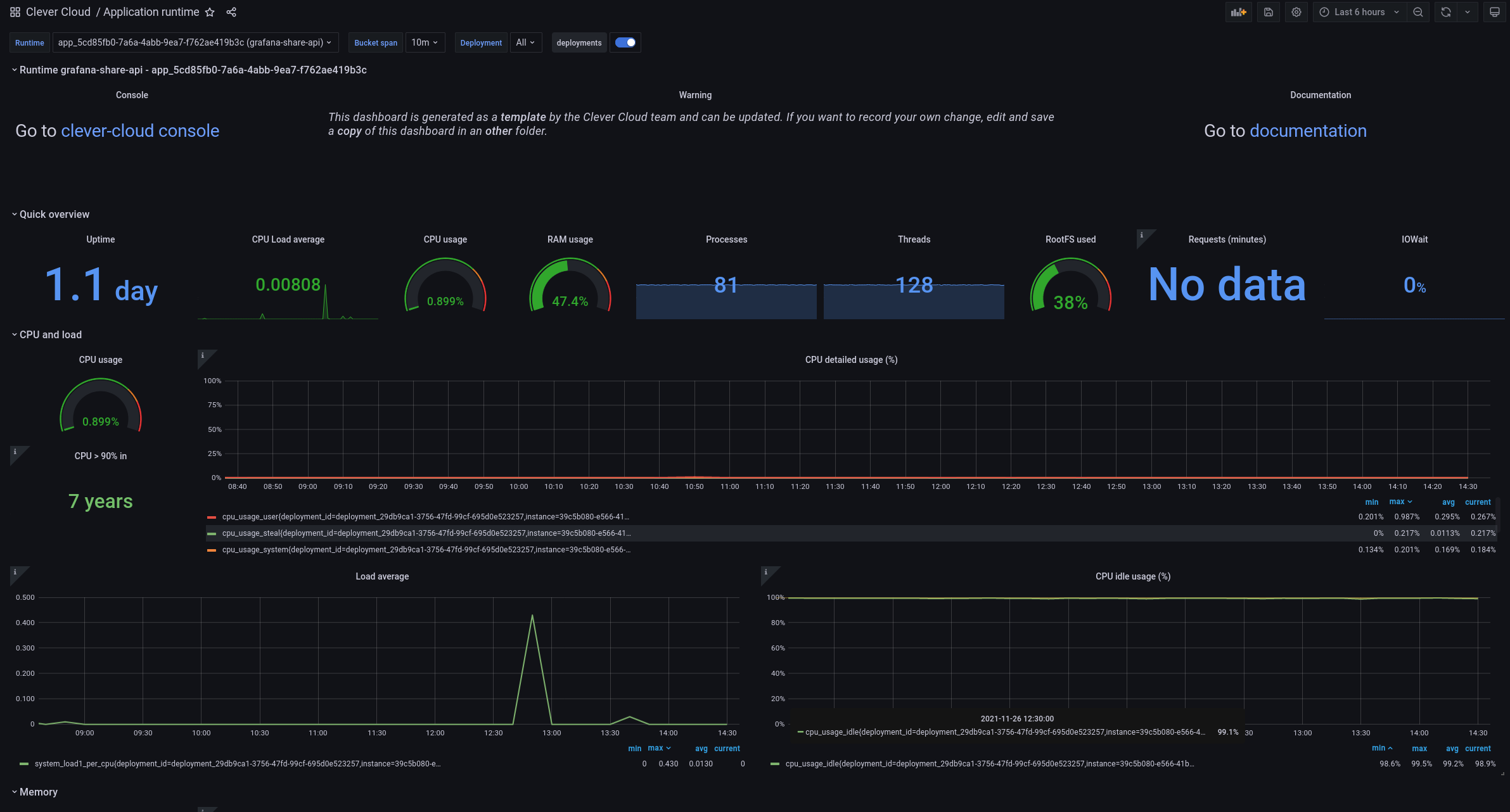 Tableau d'app personnalisée Clever Cloud