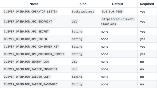 variables-environnement-clever-operator