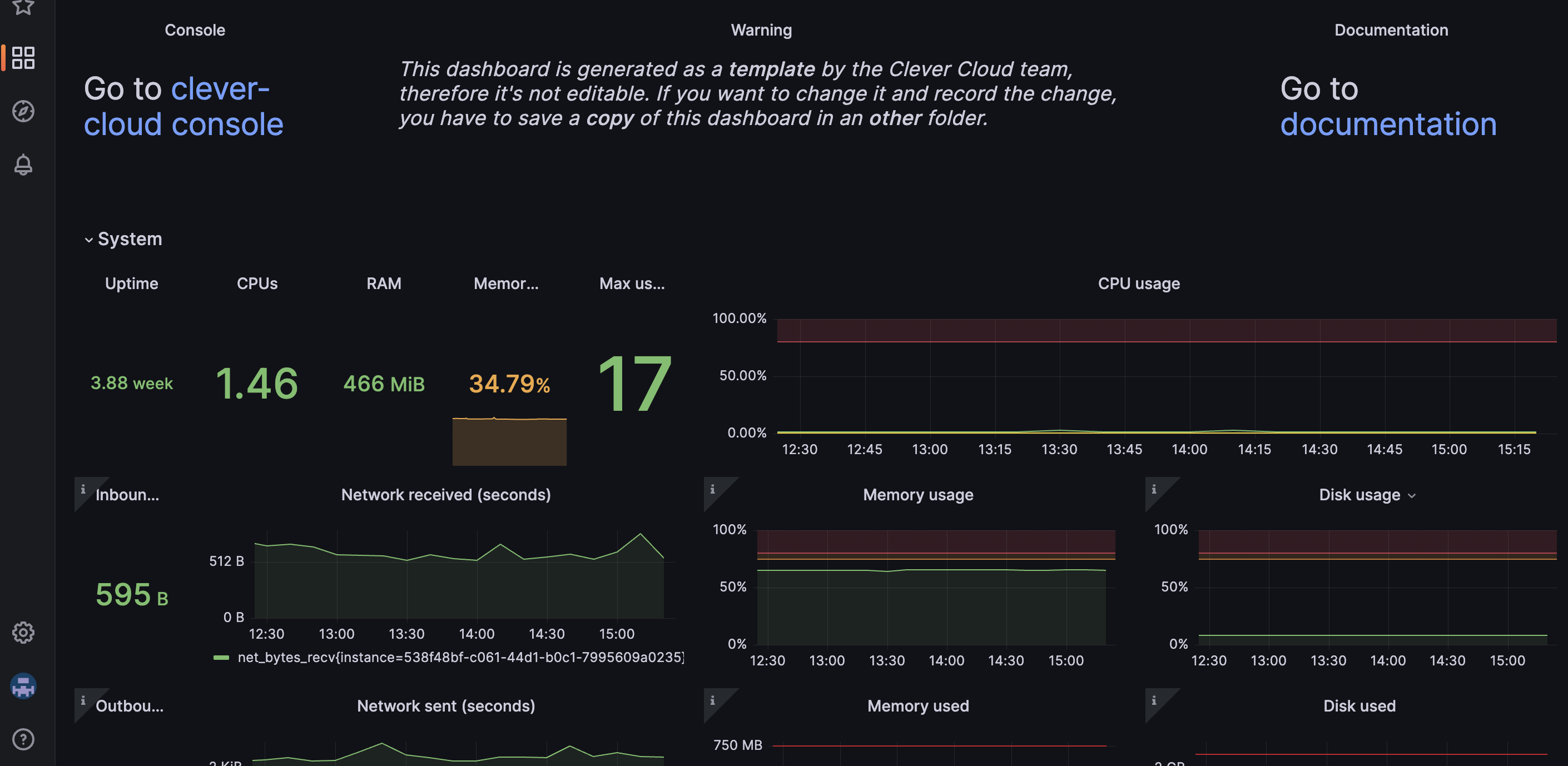 Database metrics on Grafana