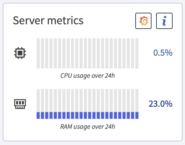 Tile metrics from app Overview panel indicating CPU and RAM usage.